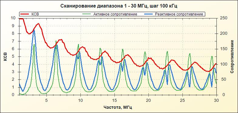 Ксв на диаграмме